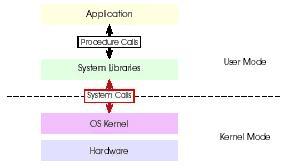 \includegraphics[scale=0.8]{figures/systemcall1.ps}