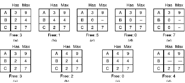 \includegraphics[scale=0.25]{figures/3-9.ps}