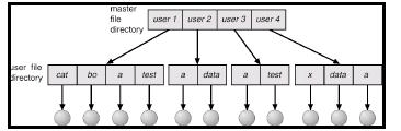 \includegraphics[scale=0.8]{figures/twolevel.ps}