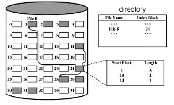 \includegraphics[scale=0.6]{figures/indexed2.ps}