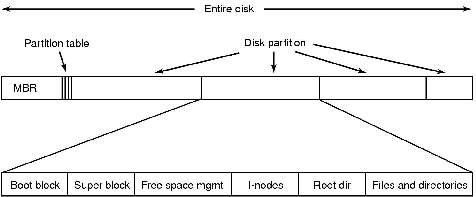 \includegraphics[scale=0.2]{figures/6-11.ps}