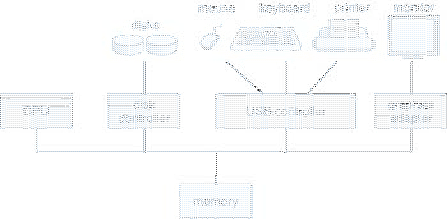 \includegraphics[scale=0.8]{figures/01-35}