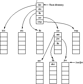 \includegraphics[scale=0.6]{figures/10-17}