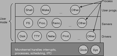 \includegraphics[scale=0.8]{figures/01-26}