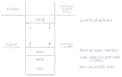 \includegraphics[scale=0.7]{figures/02-01}