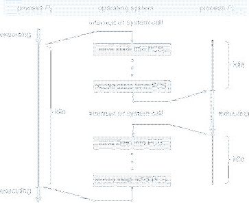 \includegraphics[scale=0.65]{figures/02-04}