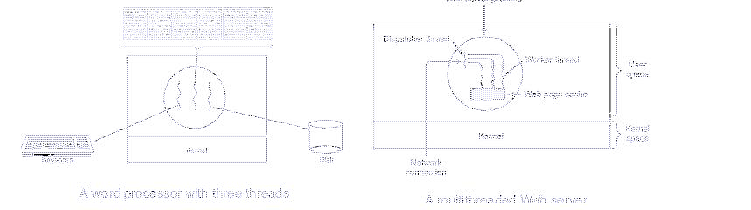 \includegraphics[scale=0.7]{figures/03-09}