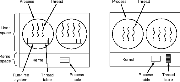 \includegraphics[scale=1]{figures/03-11}