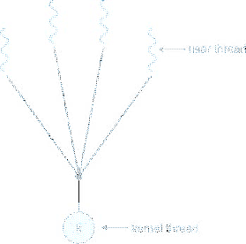 \includegraphics[scale=0.5]{figures/03-02}