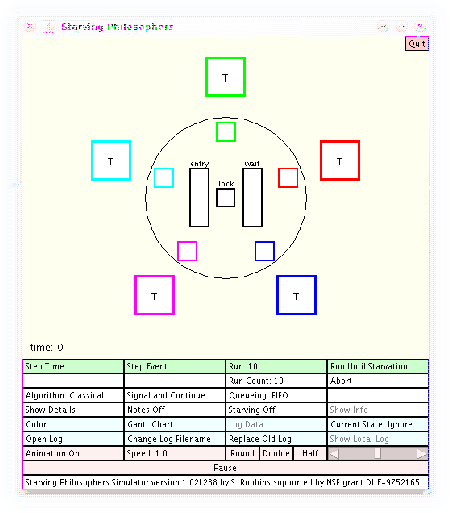 \includegraphics[width=100mm]{figures/starving-philosophers-simulator.eps}