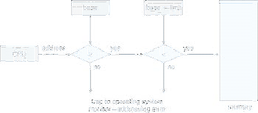 \includegraphics[scale=0.65]{figures/08-02}