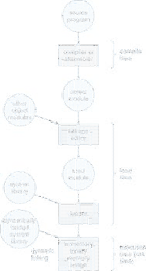 \includegraphics[scale=0.7]{figures/08-03}