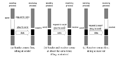 \includegraphics[scale=0.6]{figures/handshaking.ps}