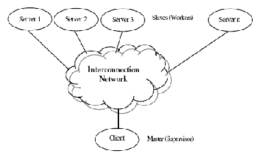 \includegraphics[scale=0.8]{figures/supervisorworkers.ps}