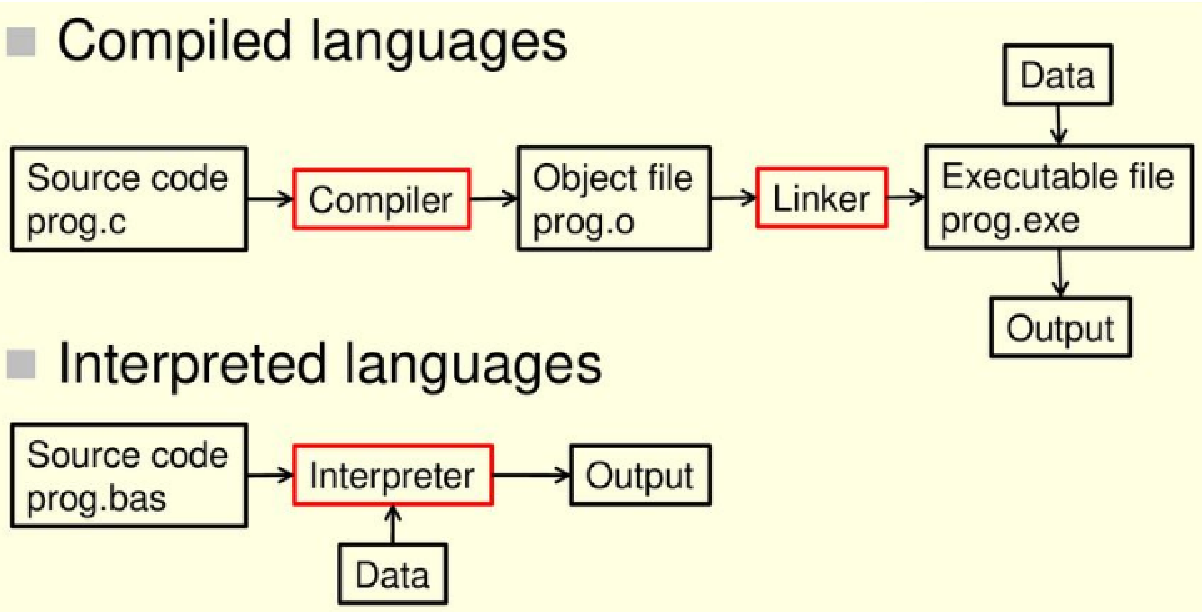 Image compiler_interpreter