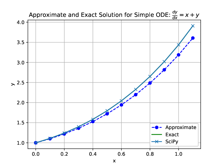 Image euler