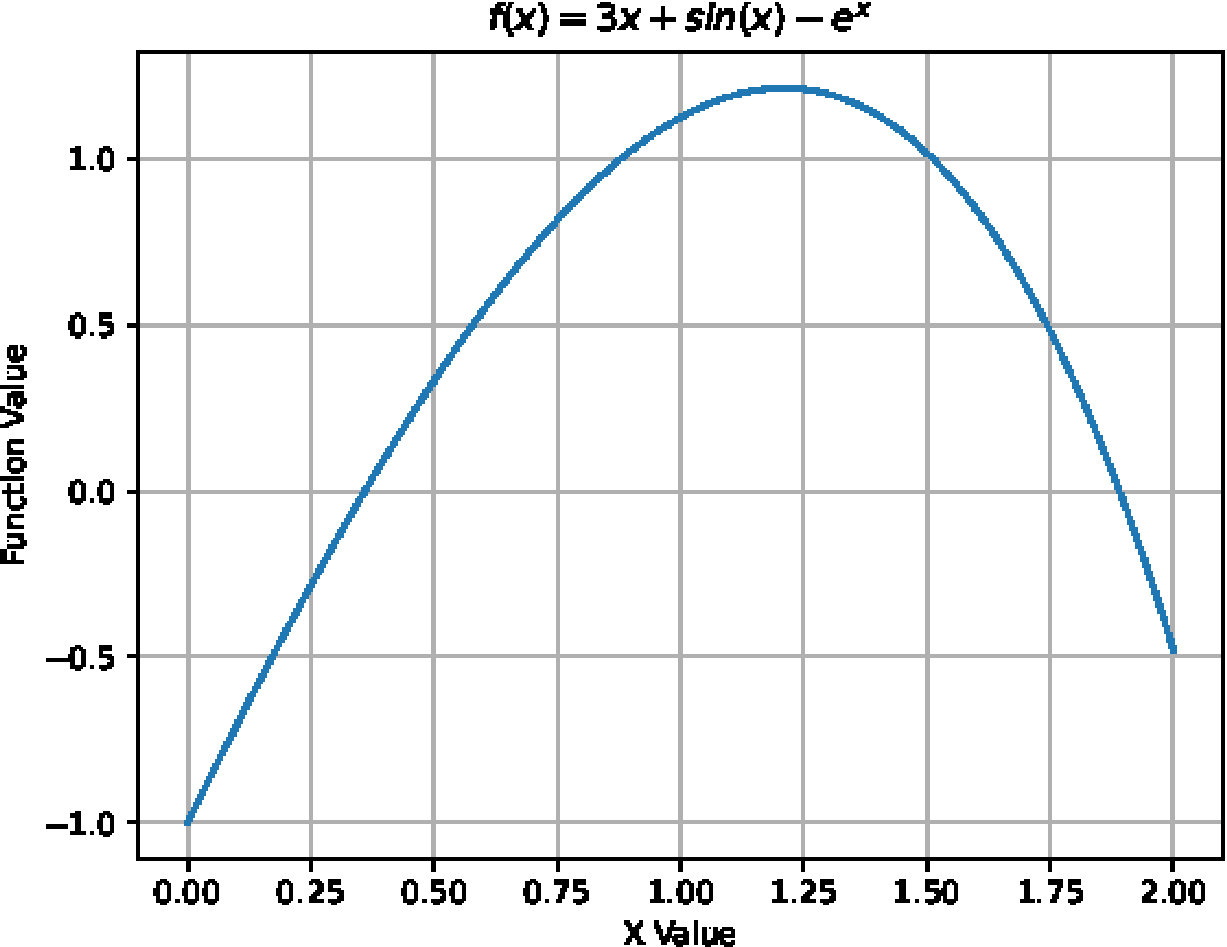 Image function_plot