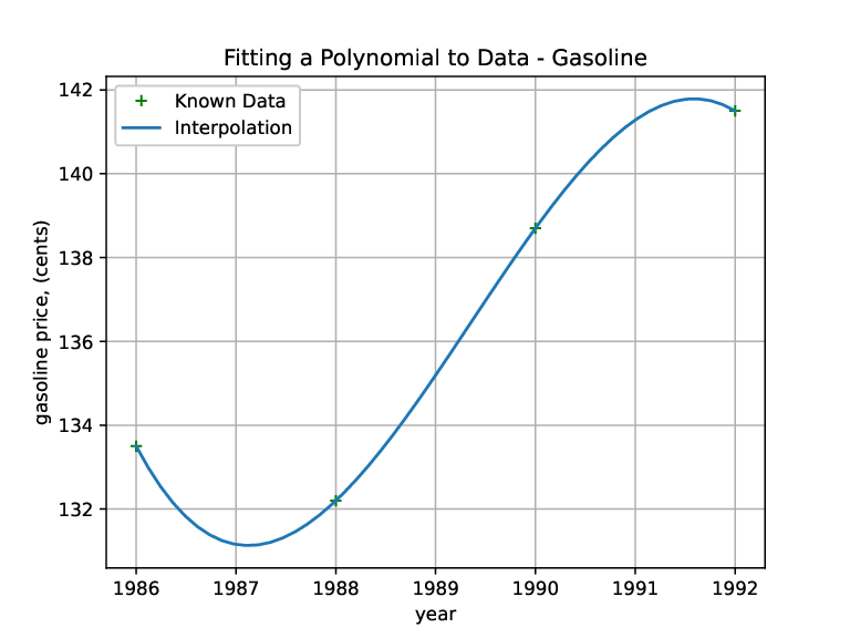 Image gasoline