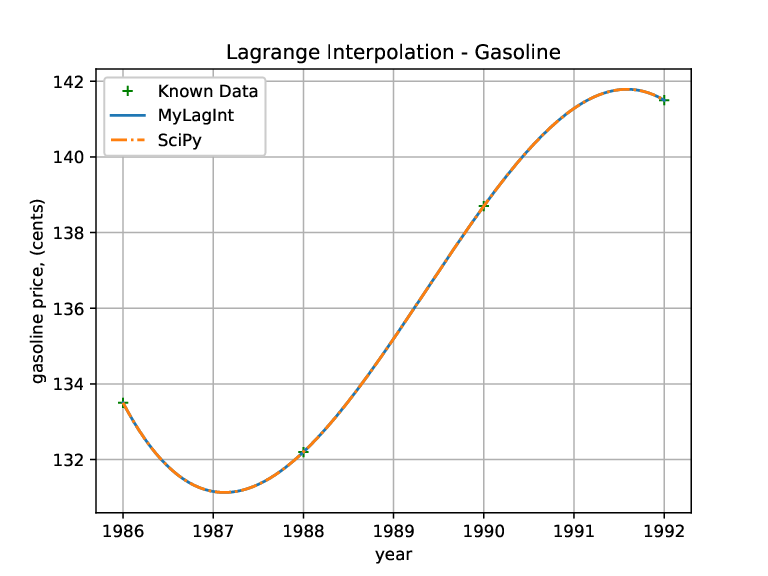 Image gasoline_lagrange