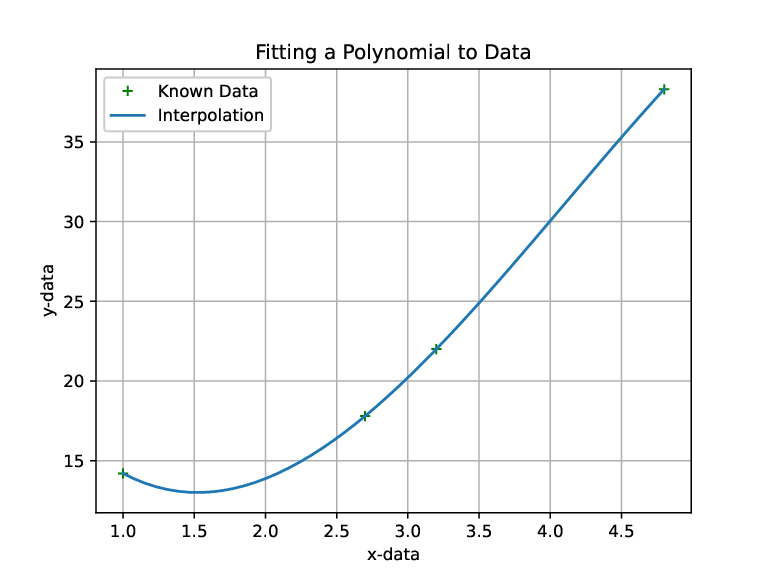 Image interpolation