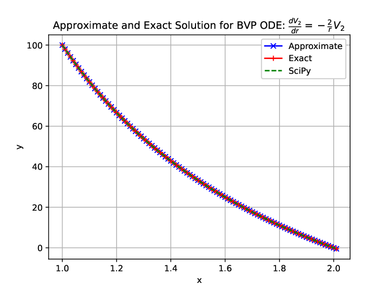 Image laplaceequation