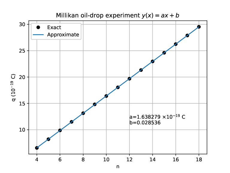 Image millikan