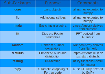 Image numpy_modules