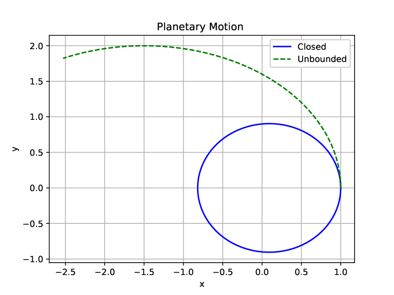 Image planetarymotion