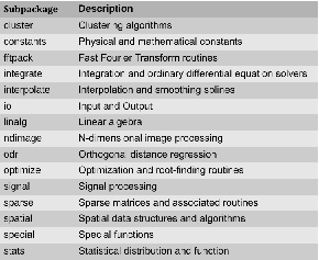 Image scipy_modules