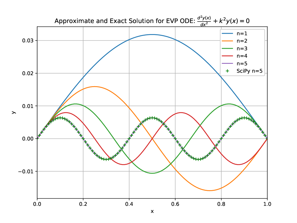 Image standingwaves