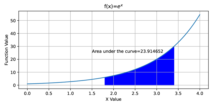 Image trapezoid