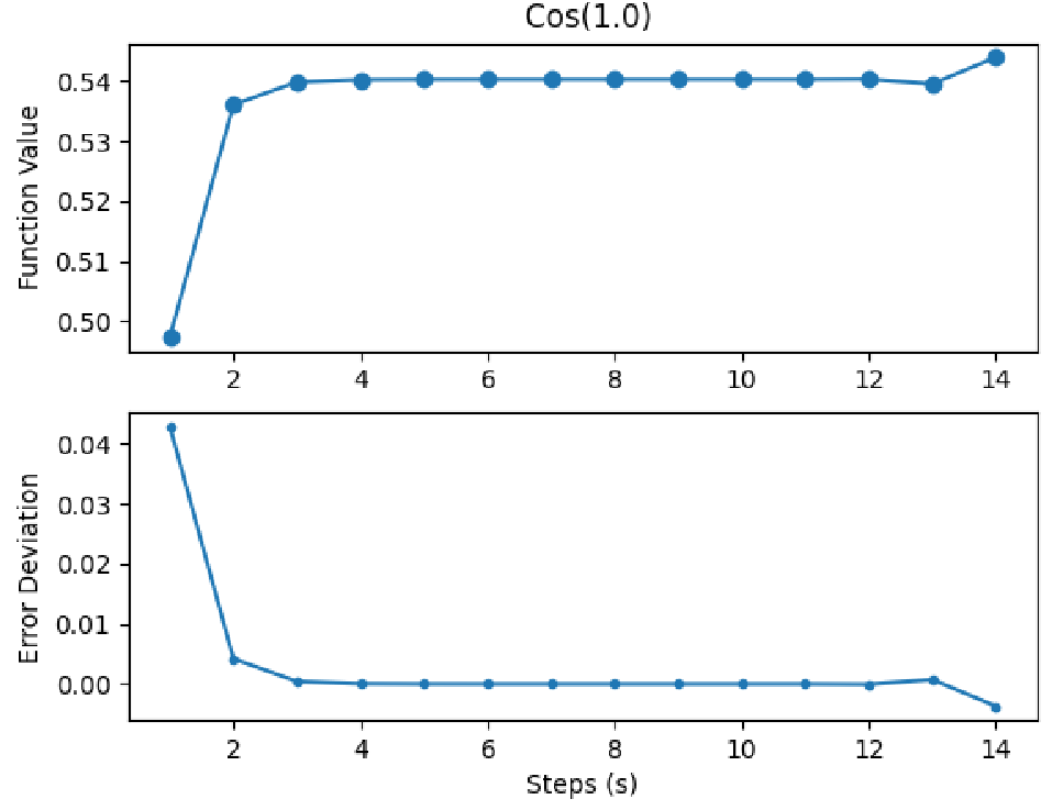 Image trunround_plot