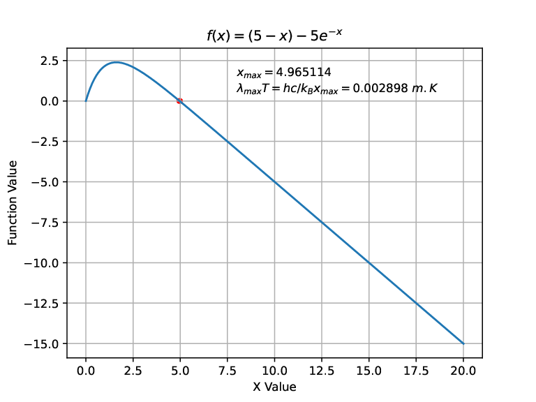 Image wienslaw_plot