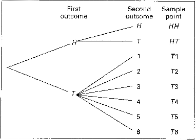 \includegraphics[scale=0.5]{figures/02-01}