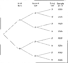 \includegraphics[scale=0.3]{figures/02-02}