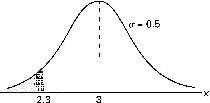 \includegraphics[scale=0.4]{figures/06-15}