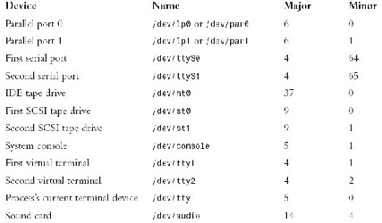 \includegraphics[scale=0.7]{figures/table62.ps}