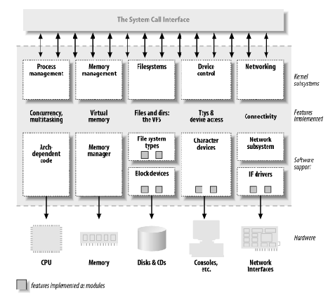 \includegraphics[scale=0.8]{figures/splitview.ps}