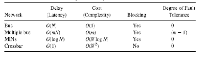 \includegraphics[scale=0.8]{figures/dynamicperf.ps}