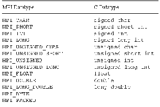 \includegraphics[scale=0.40]{figures/26.ps}