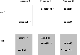 \includegraphics[scale=0.3]{figures/lib1.ps}