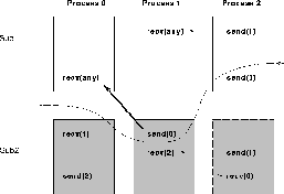 \includegraphics[scale=0.3]{figures/lib2.ps}