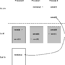 \includegraphics[scale=0.3]{figures/lib3.ps}