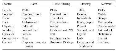 \includegraphics[scale=0.6]{figures/decades.ps}