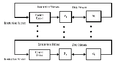 \includegraphics[scale=0.4]{figures/mimd.ps}