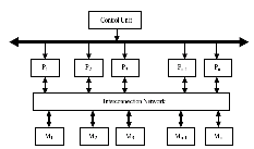 \includegraphics[scale=0.5]{figures/twosimd2.ps}