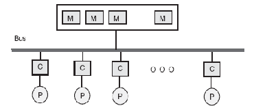 \includegraphics[scale=0.8]{figures/uma.ps}