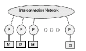 \includegraphics[scale=0.6]{figures/messagemimd.ps}