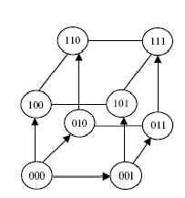 \includegraphics[scale=0.8]{figures/hypercubebroadcast.ps}