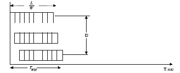 \includegraphics[scale=0.7]{figures/wh.ps}